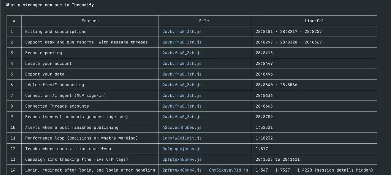 'What a stranger can see', a numbered list of features found on the logged-out page. The Feature column is the one to read.