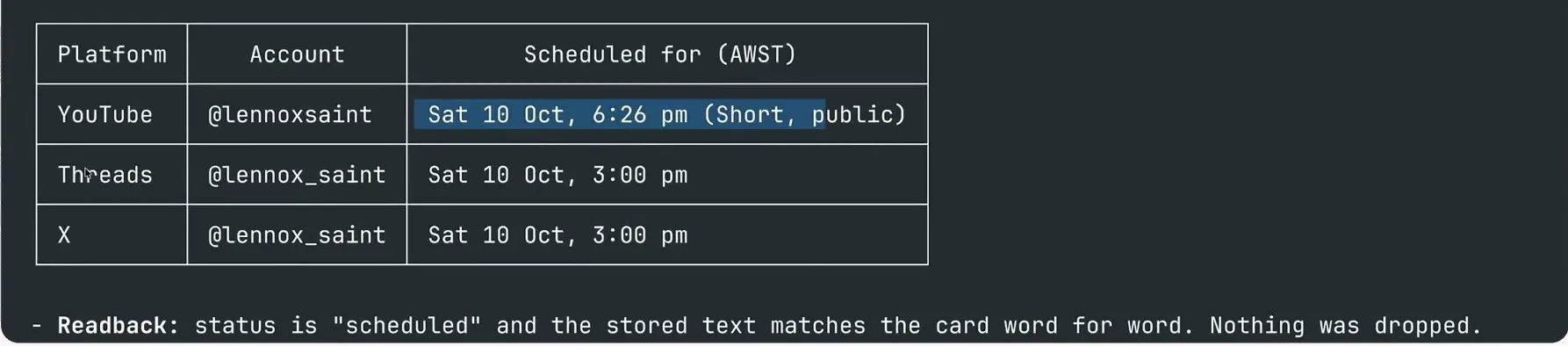 The scheduled table for YouTube, Threads and X, with the readback line underneath confirming nothing was dropped.